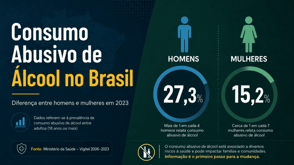 Estatísticas Recentes Sobre o Consumo