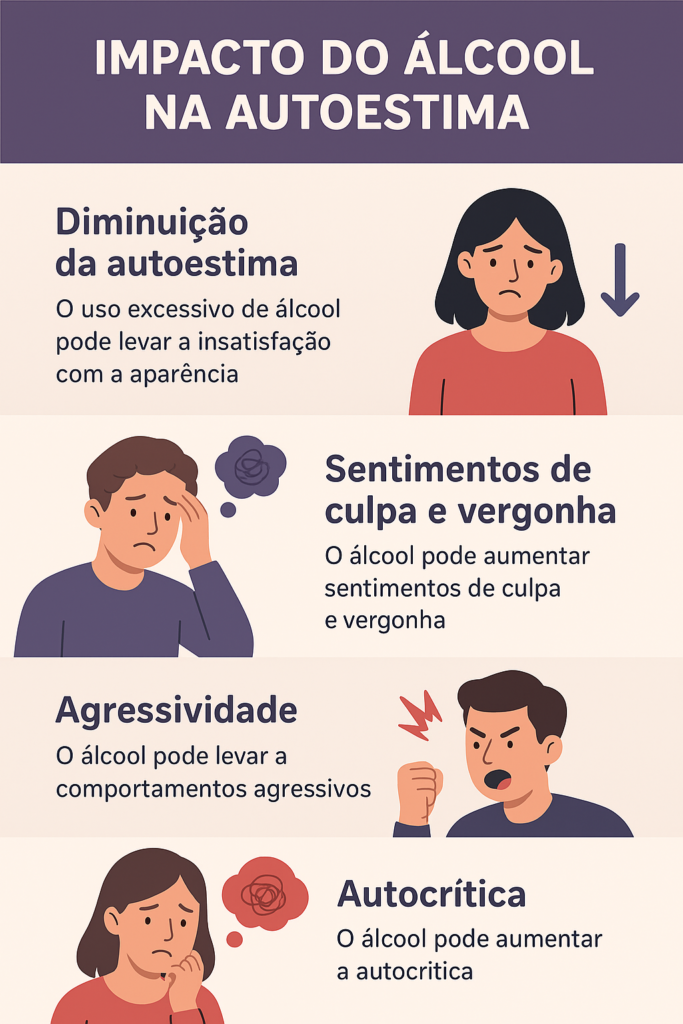 Infográfico sobre como o consumo de álcool afeta a autoestima e emoções.
