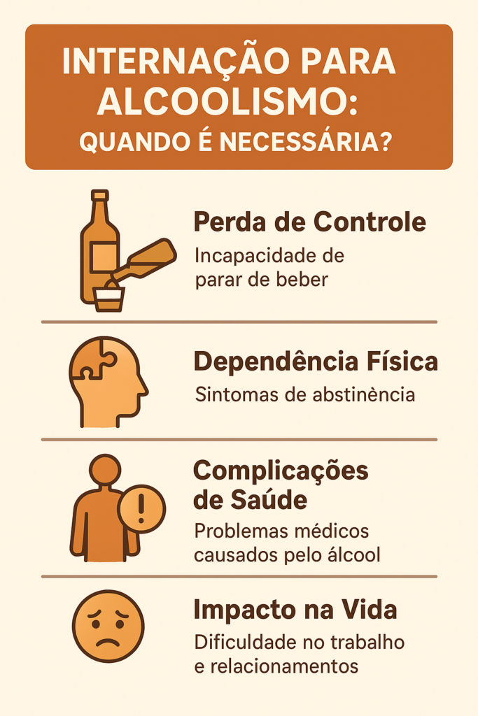 Infográfico sobre quando a internação para alcoolismo é necessária, destacando perda de controle, dependência física, complicações de saúde e impacto na vida.