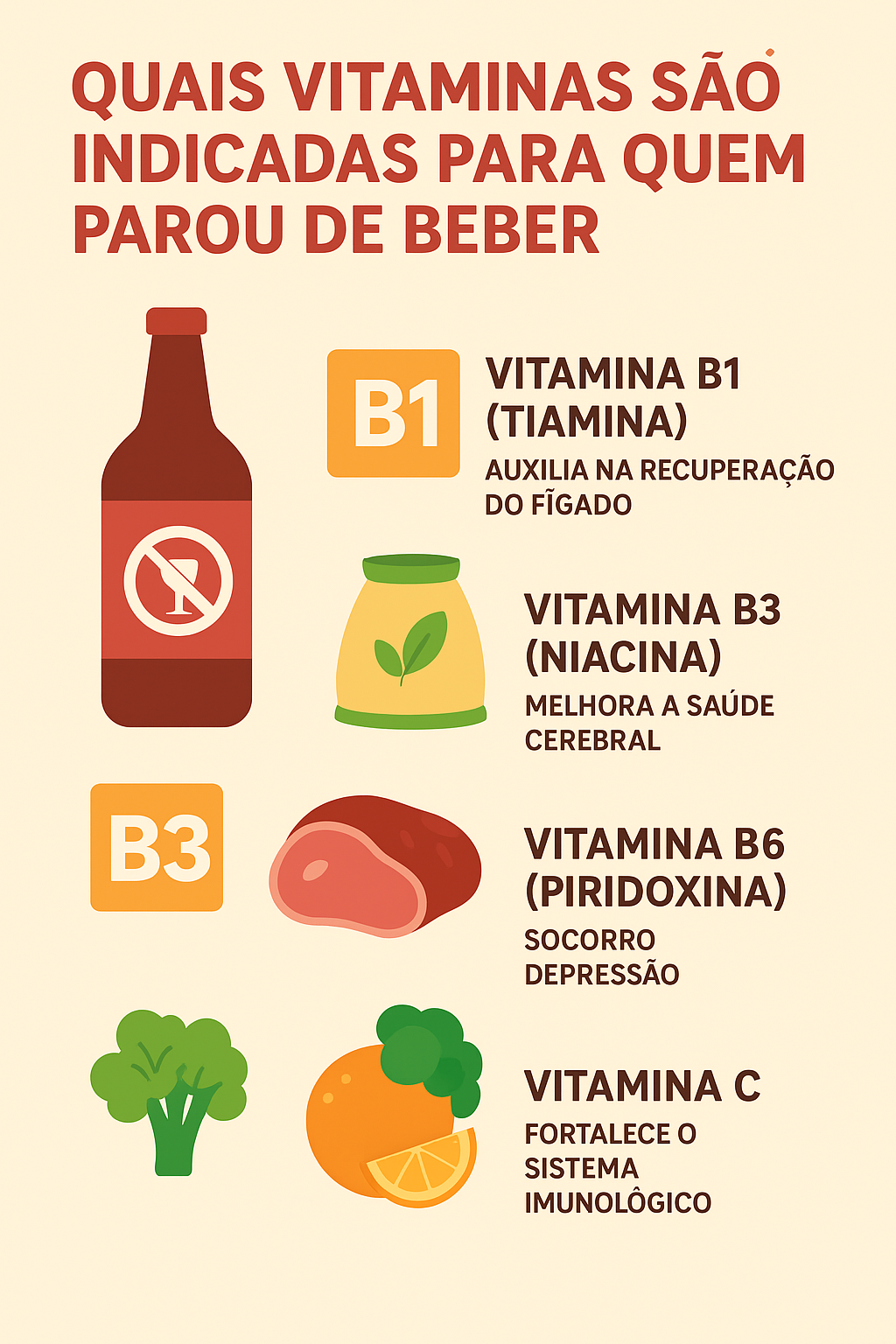 Infográfico em português mostrando vitaminas recomendadas para pessoas que pararam de beber álcool. Inclui ilustrações simples e coloridas de alimentos e ícones das vitaminas B1, B3, B6 e C. A vitamina B1 (tiamina) é apresentada ao lado de uma garrafa com símbolo de proibição e o texto “auxilia na recuperação do fígado”. A vitamina B3 (niacina) aparece com um pote de suplemento e o texto “melhora a saúde cerebral”. A vitamina B6 (piridoxina) é ilustrada com um pedaço de carne e o texto “socorro depressão”. A vitamina C aparece com frutas cítricas e brócolis acompanhada do texto “fortalece o sistema imunológico”