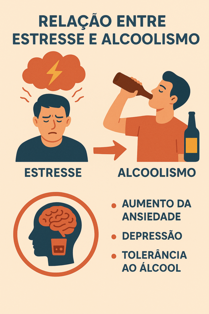 Infográfico mostrando como o estresse pode levar ao aumento do consumo de álcool