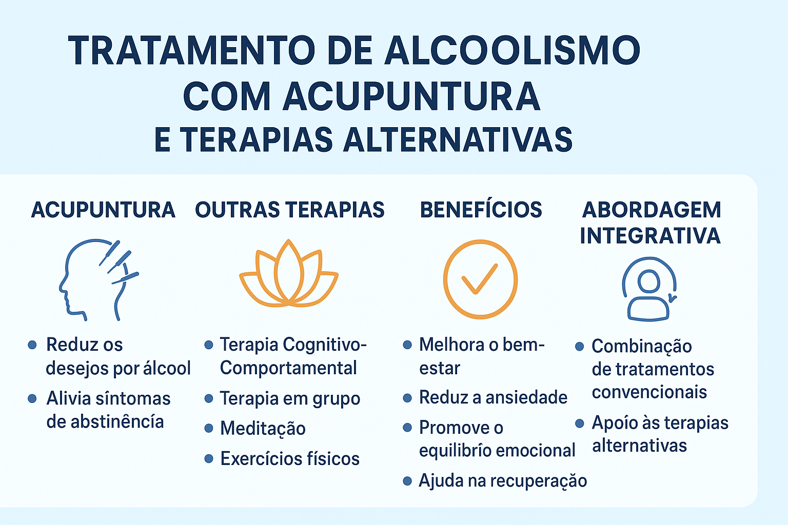 Infográfico em português com o título “Tratamento de Alcoolismo com Acupuntura e Terapias Alternativas”. A imagem apresenta quatro seções principais: benefícios da acupuntura, outras terapias complementares como TCC, terapia em grupo, meditação e exercícios físicos; benefícios gerais como redução da ansiedade e melhora do bem-estar; e a importância de uma abordagem integrativa que combine tratamentos convencionais com terapias alternativas. Ícones ilustrativos acompanham cada bloco de informações em tons azul e laranja, em um layout limpo e organizado.