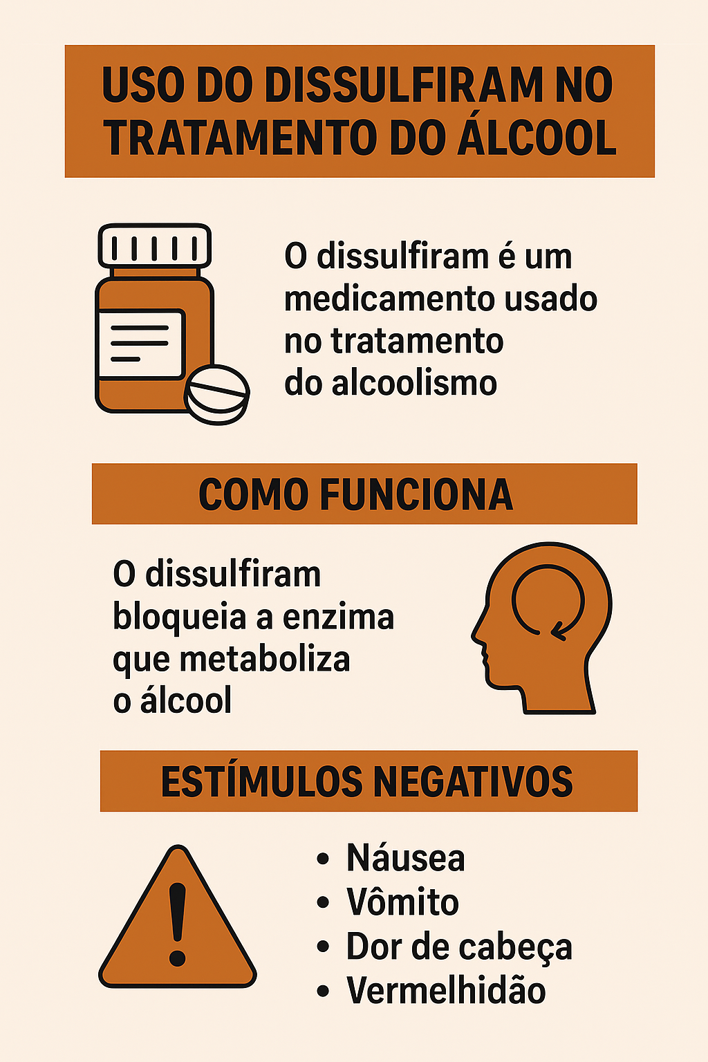 Infográfico em português sobre o uso do dissulfiram no tratamento do alcoolismo. Mostra uma seção explicando que o medicamento é usado para tratar o alcoolismo, outra descrevendo como ele funciona ao bloquear a enzima que metaboliza o álcool,