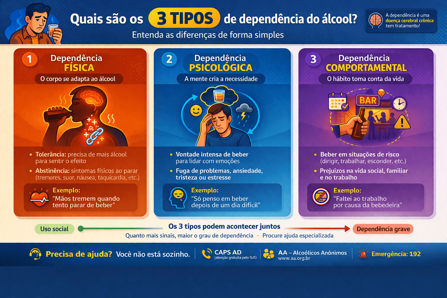 Tratamento da dependência do álcool com apoio psicológico